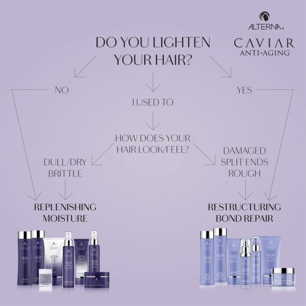 Caviar Anti-Aging Replenishing Moisture Trial Kit - Shampoo, Conditioner, Leave-In CC Cream | For Dry, Brittle Hair | Protects, Restores & Hydrates | Sulfate Free - Image 4