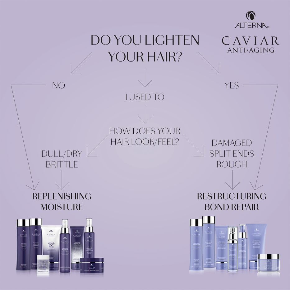 Caviar Anti-Aging Replenishing Moisture Trial Kit - Shampoo, Conditioner, Leave-In CC Cream | For Dry, Brittle Hair | Protects, Restores & Hydrates | Sulfate Free - Image 4