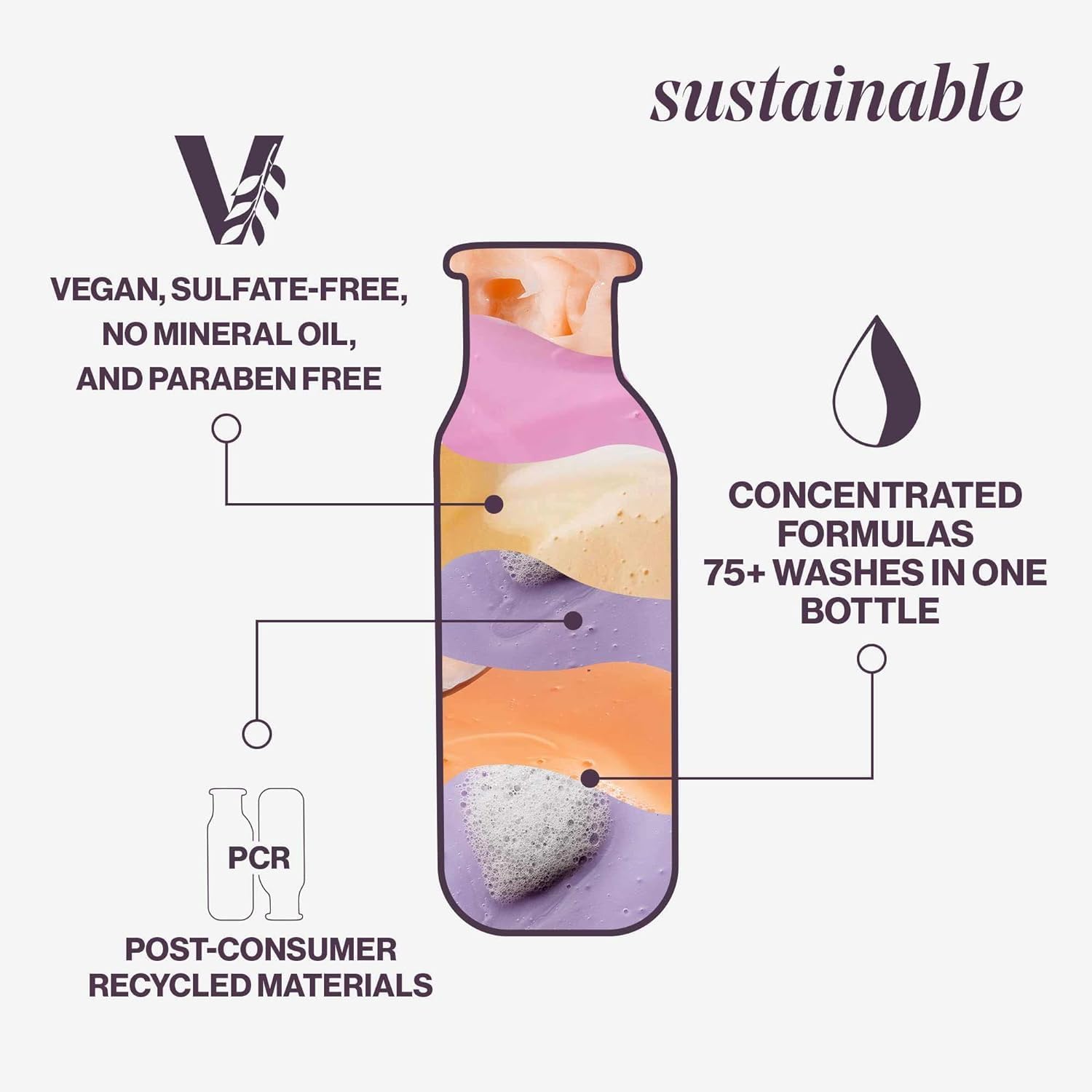 Pureology Hydrate Moisturizing Conditioner | Softens and Deeply Hydrates Dry Hair | For Medium to Thick Color Treated Hair | Sulfate-Free | Vegan - Image 8